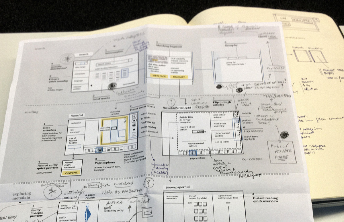 Extract of wireframes and notes on the Impresso interface